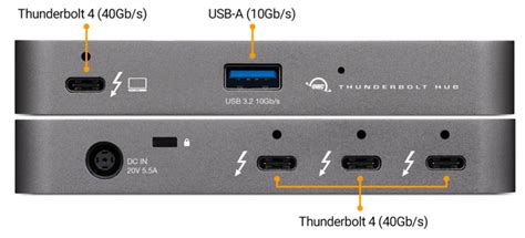 Thunderbolt 4 vs Thunderbolt 3 vs USB4 – Etrust Business Finance