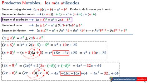 Binomio al Cuadrado - Mates Fáciles