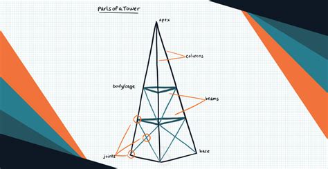 Parts of a Tower - Annenberg Learner