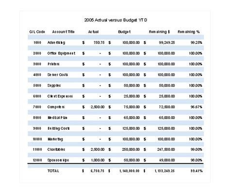 Excel Ledger Template | Excel General Ledger Template