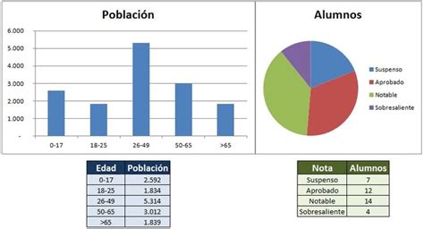 Diagrama de barras, Estadistica, Lecciones de matemáticas