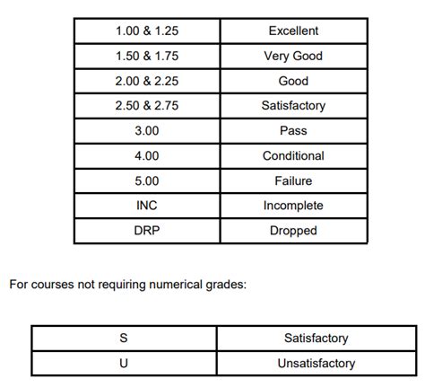 Philippines Grading System