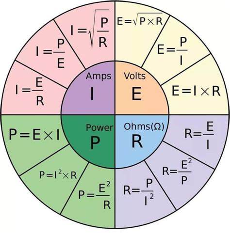 Formula for current, Voltage, power, Resistance : r/electricians