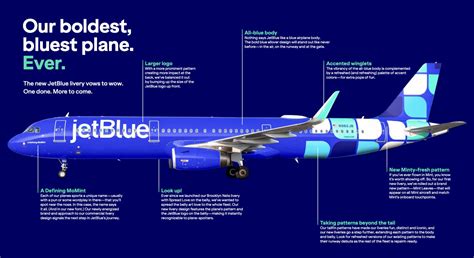 New jetBlue Airbus A321-200 | N982JB, "A Defining MoMint" - #3 by ...