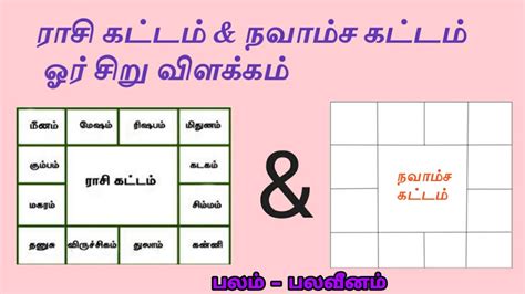 Rasi Chart & Navamsa Chart Explain In Tamil Tamil Astrology ராசி நவாம்ச ...