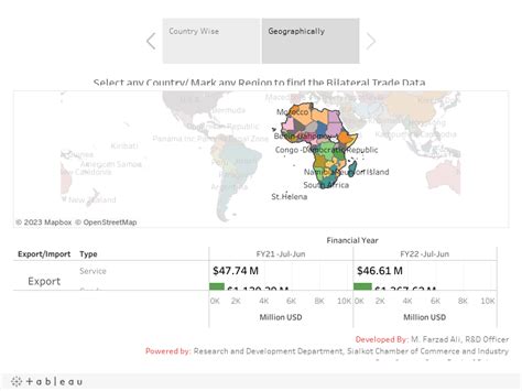 Trade Data – The Sialkot Chamber of Commerce & Industry