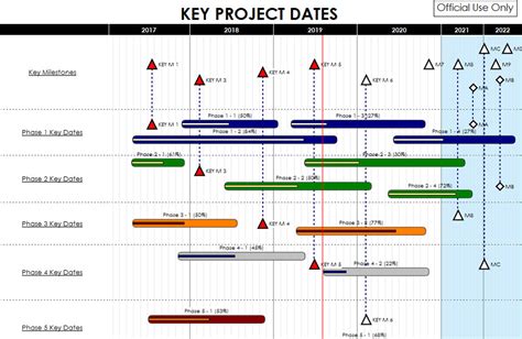 Professional gantt chart maker - jzatrace