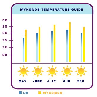 Mykonos Gay Holidays Weather - Happy Gay Travel Destinations