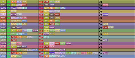 Pokemon Weakness Chart Printable