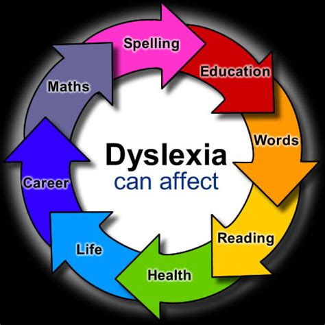 tutor Learning Disabilities & Dyslexia — Academic FusionAcademic Fusion