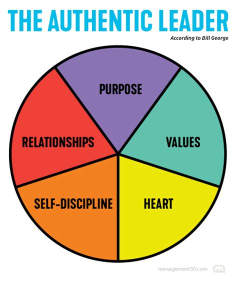 Authentic Leadership Explained | Management 3.0