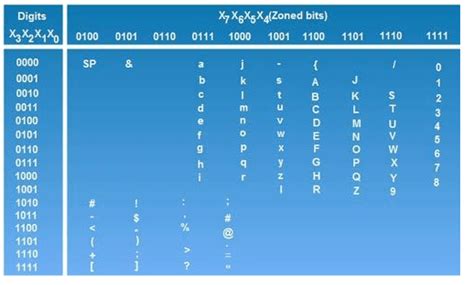 Alphanumeric Code Electrical Engineering (EE) Notes | EduRev