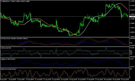 Forex Indicators Trend Following Strategy - ForexMT4Indicators.com