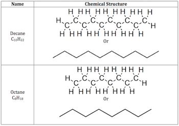 Alkane Examples