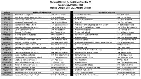 What to know about Election Day in South Carolina | wltx.com