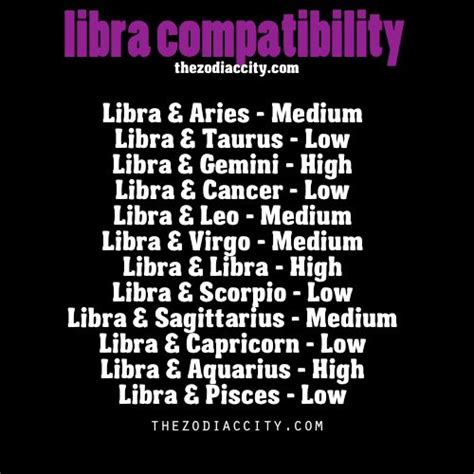 numerology destiny number: Libra Compatibility Chart