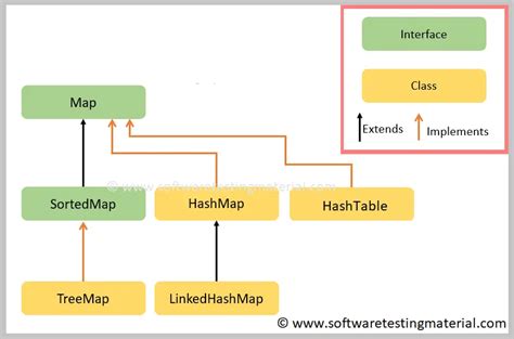 Map in Java | Java Tutorial