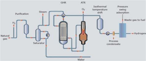 Johnson Matthey and 8 Rivers collaborate on blue hydrogen - H2 Bulletin