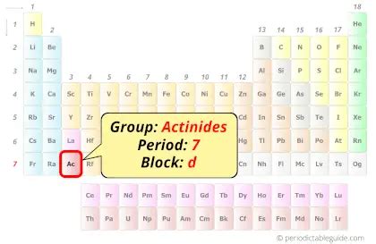 Actinium (Ac) - Periodic Table (Element Information & More)