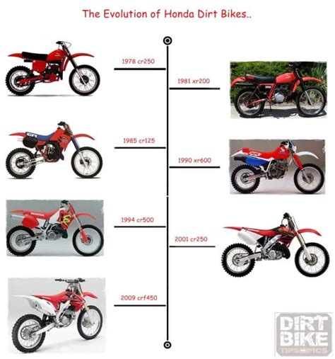 Honda-dirt-bike-history-timeline – Dirt Bike Planet