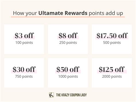 Ulta Rewards Points Chart