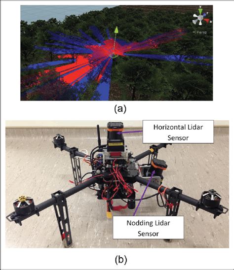 LIDAR sensor. (a) LIDAR sensor in operation. (b) Real LIDAR sensor ...