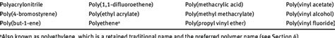 Examples of homopolymer names. | Download Scientific Diagram