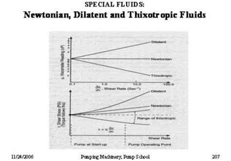 Newtonian and Non-Newtonian Fluids | Pumps & Systems