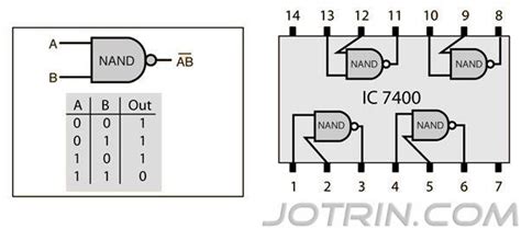 Unveiling IC 7400: Pin Diagram, Datasheet, and Applications - Jotrin Electronics