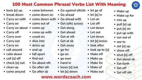 100 Most Common Phrasal Verbs List With Meaning - Word Coach