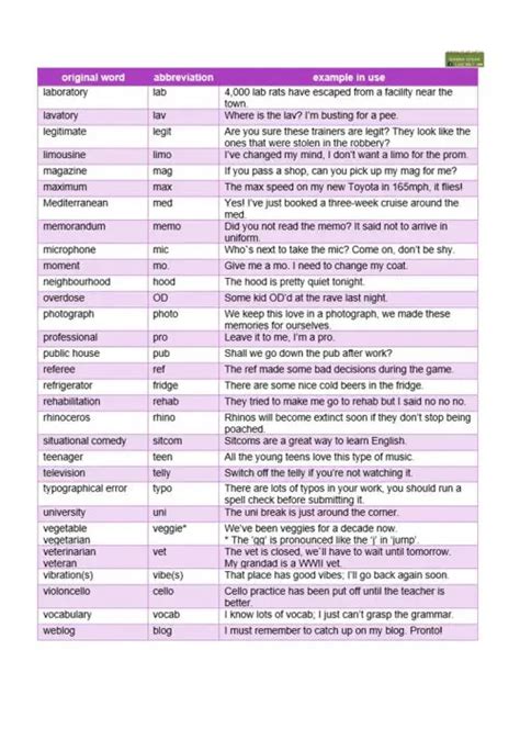 clipping - what is clipping and examples - Minglish