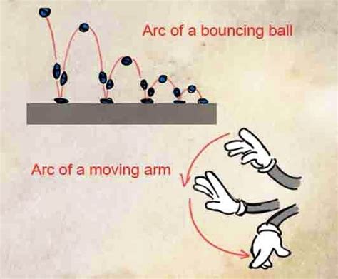 Arc: The 12 Basic Principles of Animation | Animation Mentor