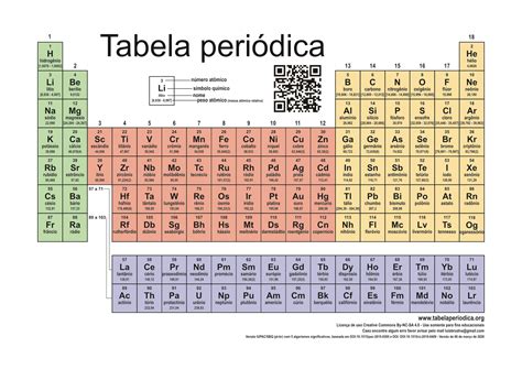 Nova Tabela Periodica