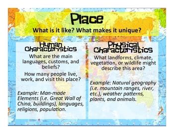 Five Themes of Geography Posters by Mrs Keddington | TpT