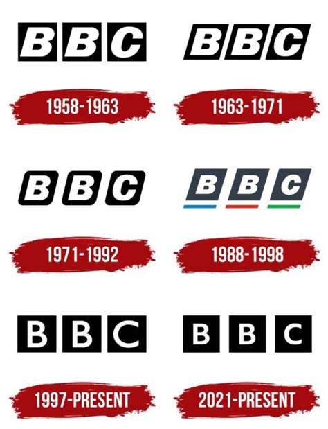 BBC Logo, symbol, meaning, history, PNG, brand