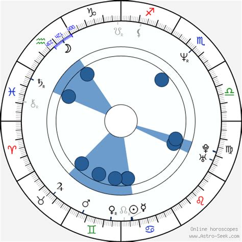 Birth chart of Chuck Person - Astrology horoscope