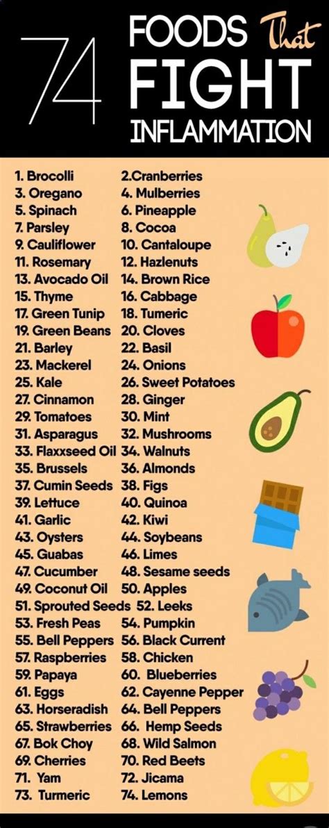 Superfoods for Reducing Inflammation