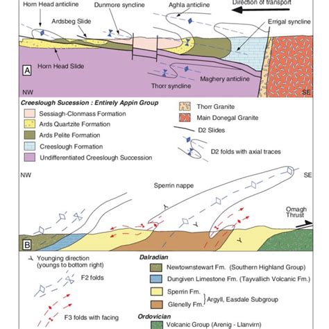 (PDF) Grampian Orogeny