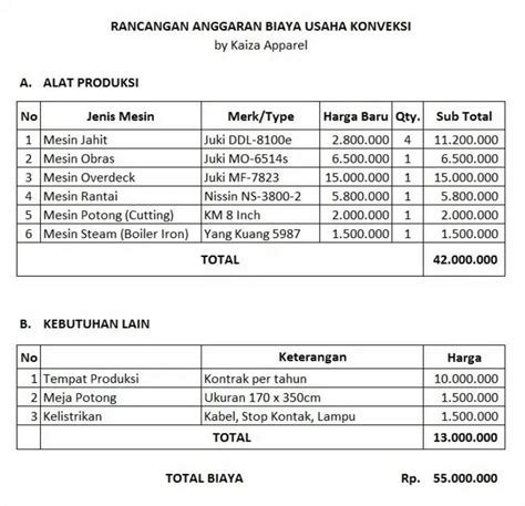 Pengertian, Tujuan, dan Contoh Perencanaan Keuangan Perusahaan