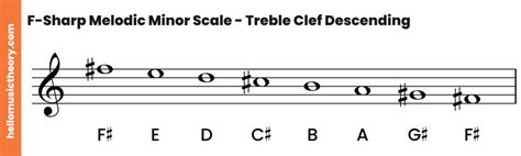 F-Sharp Minor Scale: Natural, Harmonic And Melodic