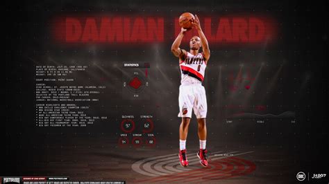 Damian Lillard Wallpapers - Wallpaper Cave