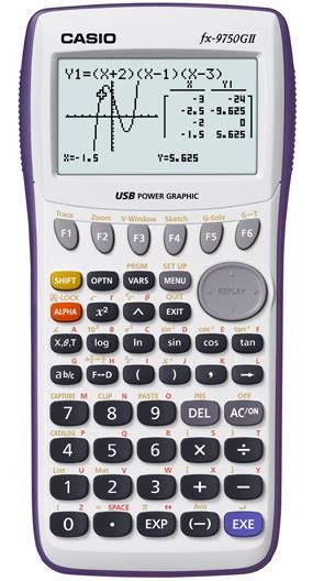 Casio fx-9750GII Review