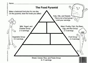 Food Pyramid Worksheet For Kindergarten