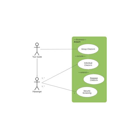 What Does Use Case Diagram Means - Design Talk