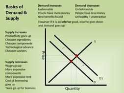 Demand And Supply Examples | Teaching Resources