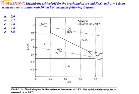 Solved QUESTION 7. Identify the critical pH for the | Chegg.com