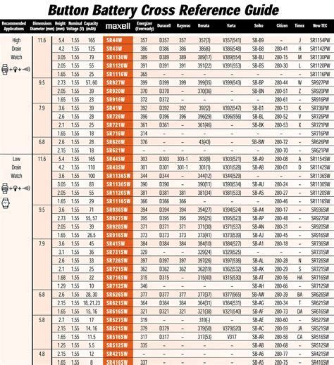 Button Battery Size Comparison Chart