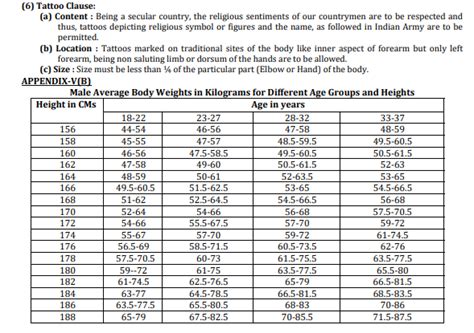 UPSC CAPF Eligibility 2023- Qualification, Age limit & Relaxation, Citizenship