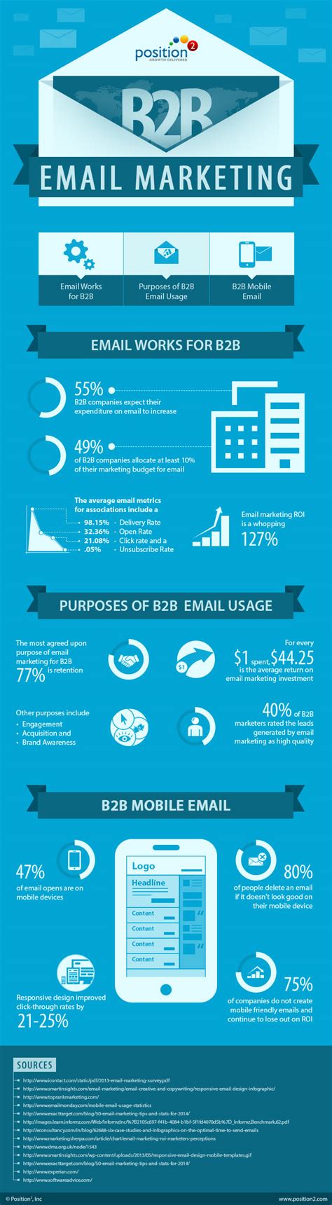 Our top 6 Email marketing Infographics