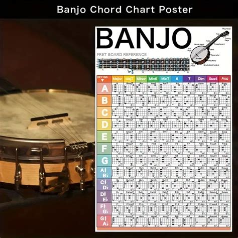 Banjo Chord Chart Poster Beginner Master Essential Banjo - Temu New Zealand